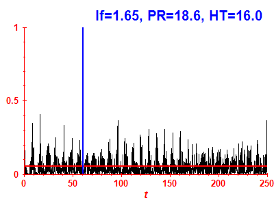 Survival probability